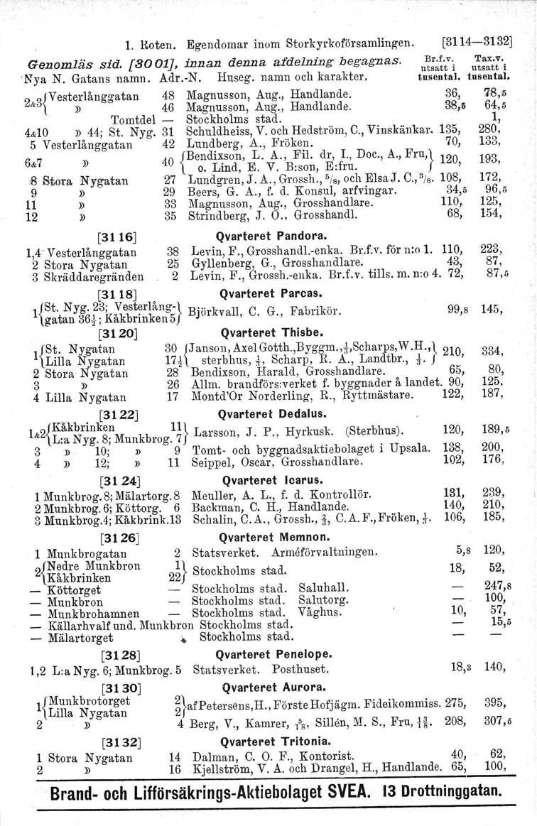 1. Roten. Egendomar inom StorkYl'koförsamling-en. Genomliis sid. [3001], innan denna afdelning begagnas. -Nya N. Gatans namn. Adr.-N. Huseg. namn och karakter. 2&3{Vesterlånggatan 48 Magnusson, Aug.