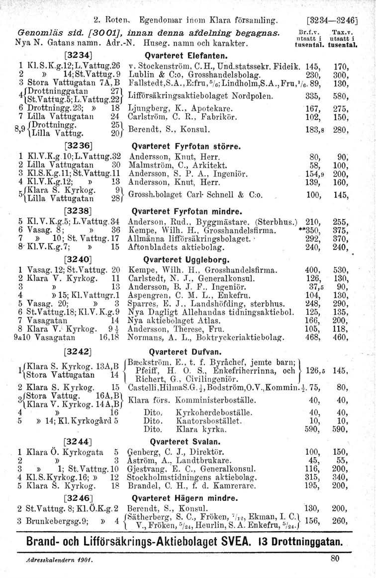 2. Roten.. Egendomar inom Klara församling. Genomläs sid. [3001J, innan denna afdelning begagnas. Nya N. Gatans namn. Adr.-N. Huseg. namn och karakter. [3234) Qvarteret Elefanten. 1 Kl.S.Kg.12;L.