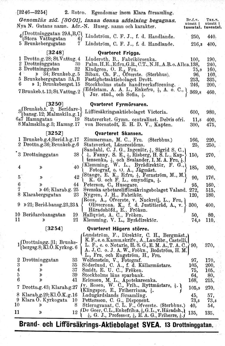 [3246-3254) 2. Roten. Egendomar inom Klara församling. Genomläs sid. [8001J, innan denna afdelning begagnas. Nya N. Gatans namn. Adr.-N. Huseg. namn och karakter. 4{Drottni.