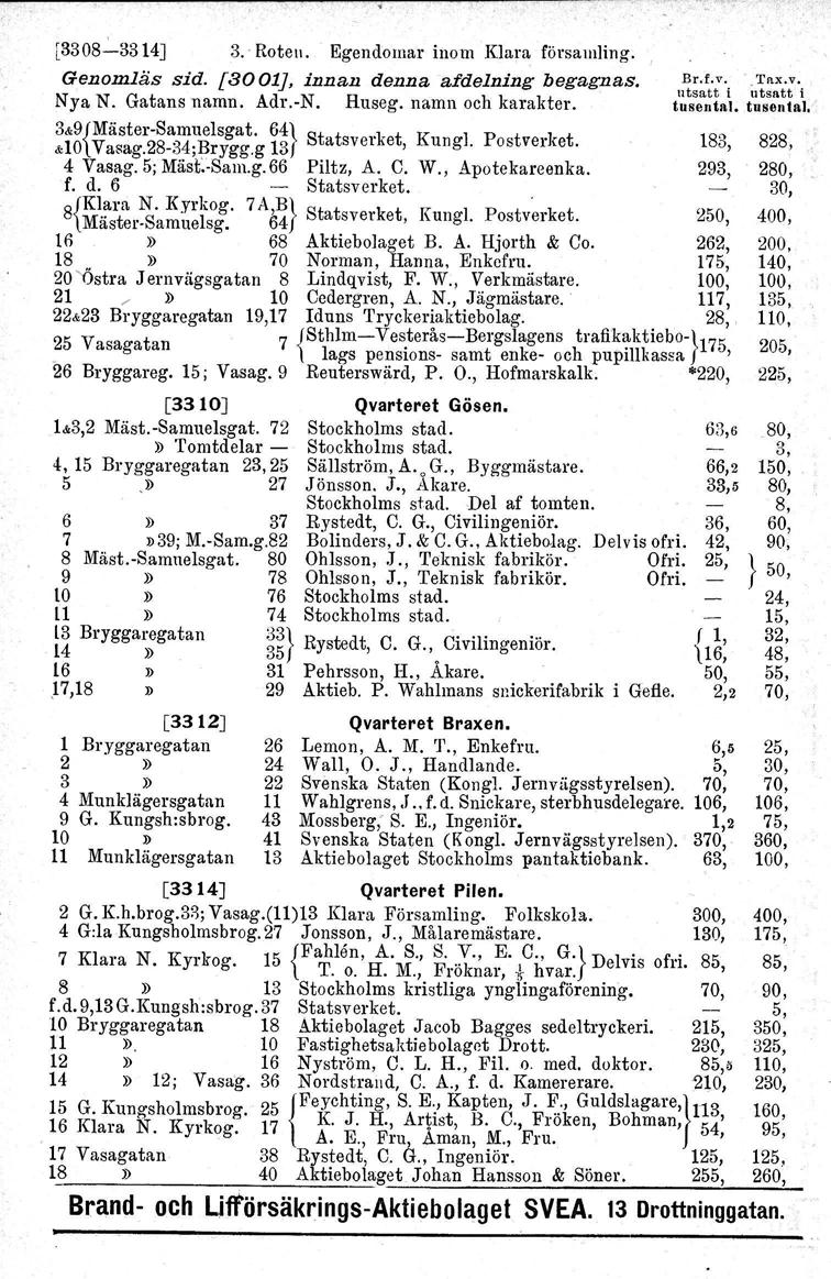 [3308":""3314J 3. Roten. Egendomar inom Klara församling. Genomläs sid. [3001], innan denna afdelning begagnas. Nya N. Gatans namn. Adr.-N. Huseg. namn och karakter. 3&109{VMäster2 S8~;n4~lBelsygat.