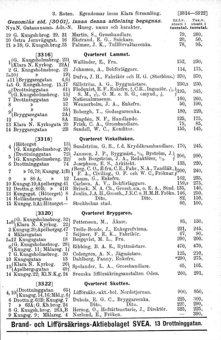 a. Roten. Egendomar inom Klara församling. Genomläs sid. [3001J, innan denna afdelning begagnas. NyaN. Gatans namn- Adr.-N. Huseg. namn och karakter. 19 0'. Kungsh:brog. 29, 31 Martin, S.