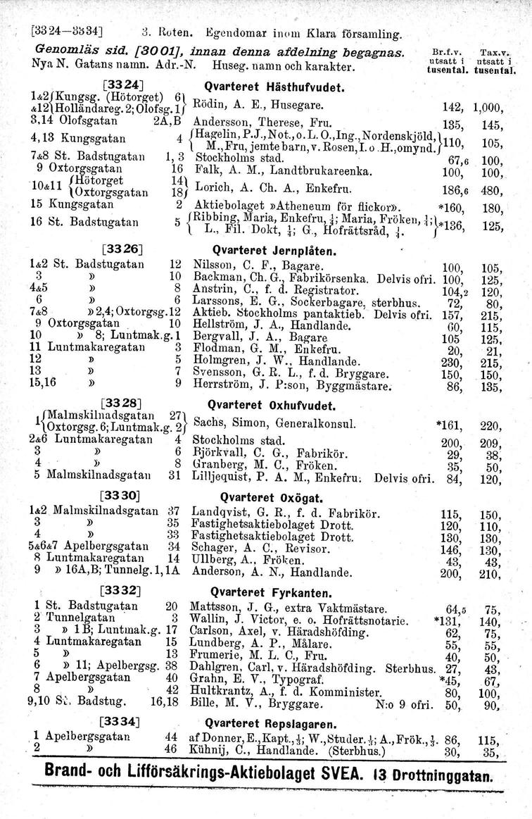 , I [3324-0034J Ö. Roten, Egendomar iuom Klara församling. Genomläs sid. [8oo1J, innan denna afdelning begagnas. Nya N. Gatans namn. Adr.-N. Huseg, namn och karakter. Br.f.v.