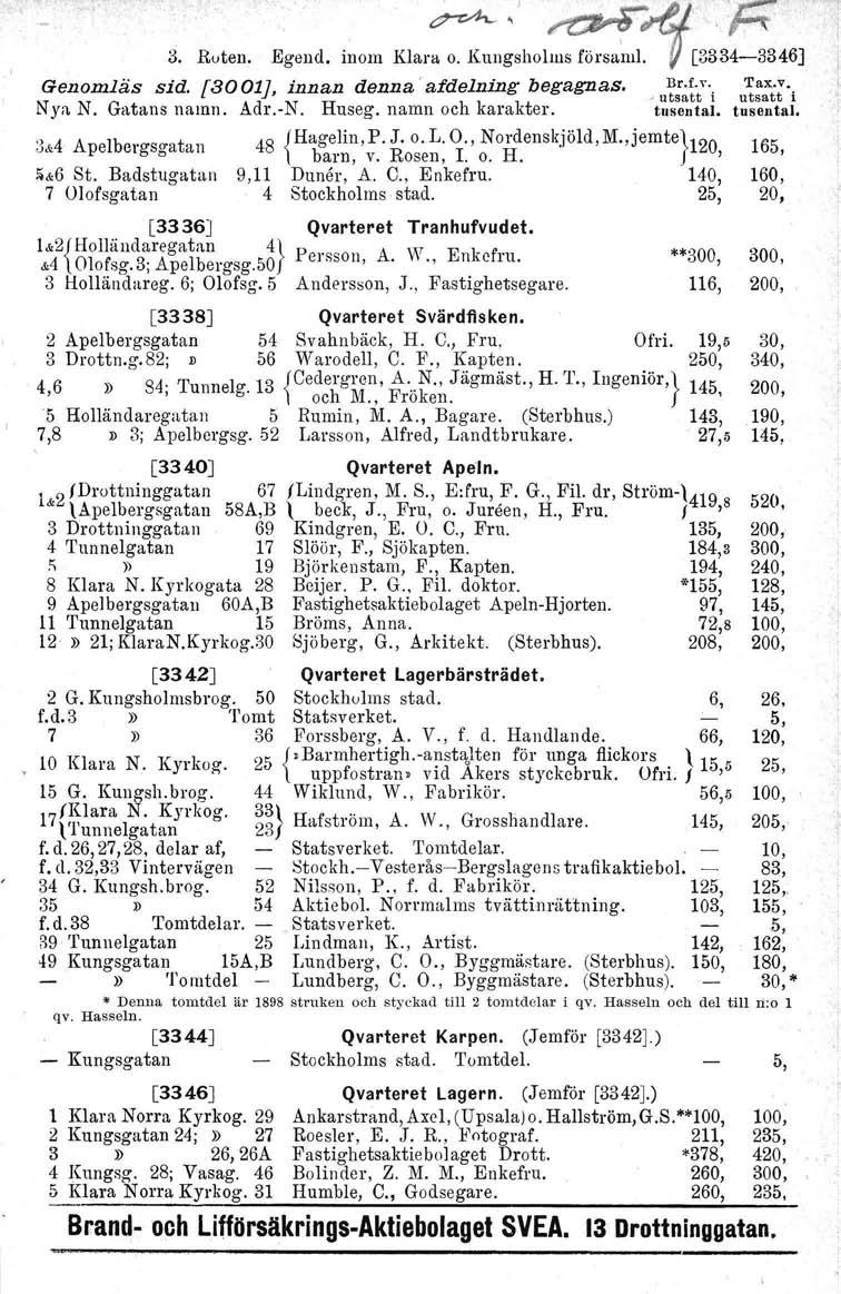 ~,J~~" 3. Ruten. Egend. inom Klara o. Kungsholms försarul. U [3334-3346] Genomläs sid. [3oo1J, innan denna c afdelning begagnas. > u~~~~t"'i Nya N. Gatans namn. Adr.-N. Huseg. namn och karakter.