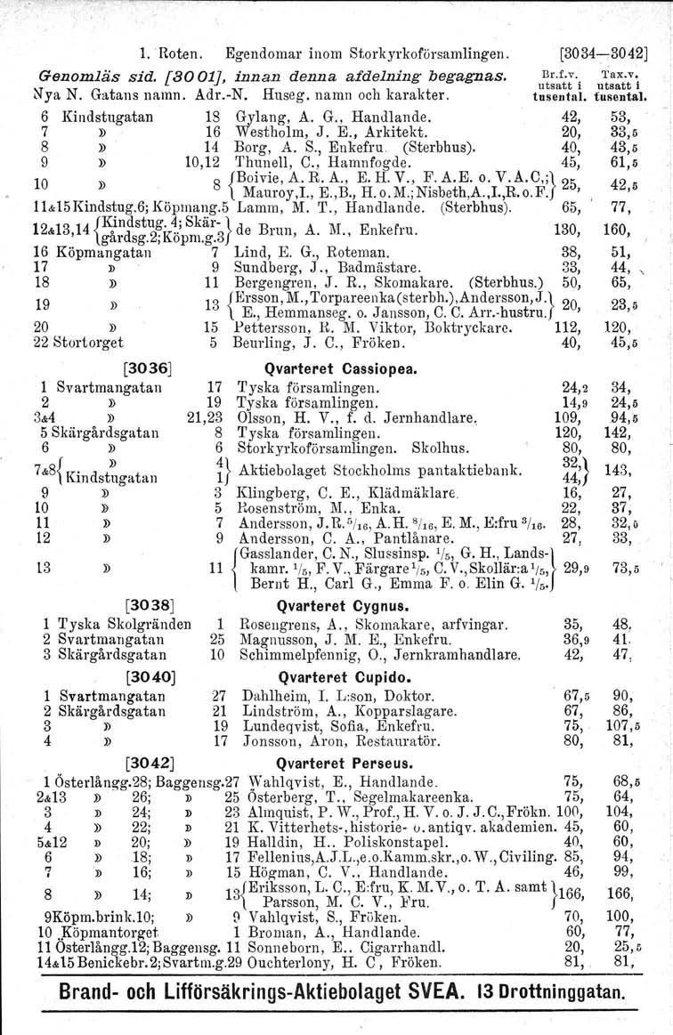 1. Roten. Egendomar inom Storkyrkoförsamlingen. [3034-3042] Genomläs sid. [8001], innan denna afdelning begagnas. U~~:t:-iu~::i:i Nya N. Gatans namn. Adr.-N. Huseg. namn och karakter. tusental.