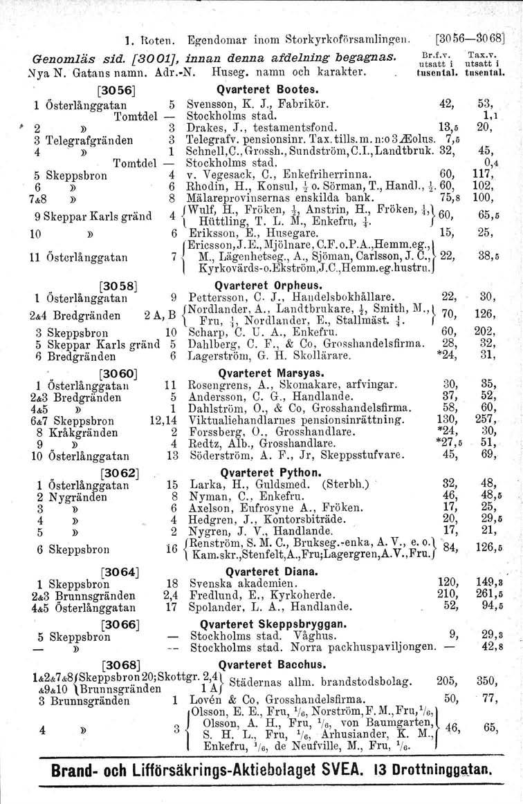 1. lto ten. Egendomar' inom Storkyrkoförsamlingen. Genomlä.s sid. [3001J, innan denna afdelning begagnas. Nya N. Gatans namn. Adr.-N. Huseg, namn och karakter. [3056J Qvarteret Bootes.