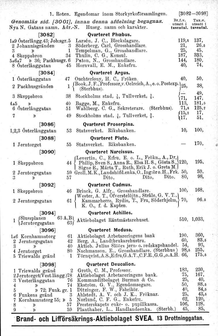 1. Roten. Egendomar inom Stnrkyrkoförsamlingen. Genomläs sid. [30017, innan denna afdelning begagnas. NyaN. Gatans namn. Adr.-N. Huseg. namn och karakter. [3082J Qvarteret Phrebus. 1&9Österlångg.