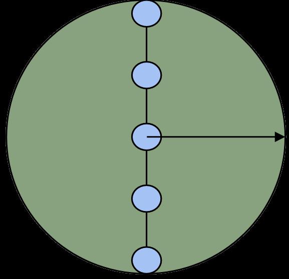 3 m radie Figur 5. Småprovytornas placering från söder till norr i cirkelprovytan med 3 m radie.