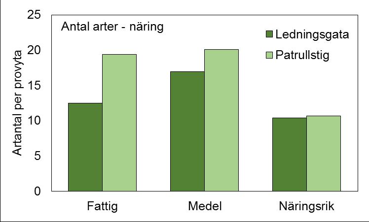 indikatorvärden för ingående växtarter. Resultaten gäller både 2015-2016 sammanslaget. Figur 17.