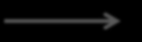 Samplad V in (V) V in (V) Filtrerad V in (V) Första ordningens lågpassfilter 15 10 5 0-5 -10-15 0 0.5 1 1.5 2 2.