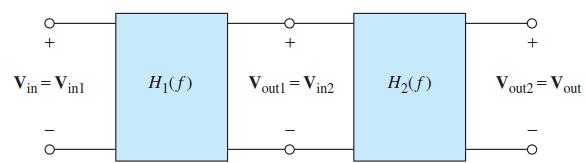 Kaskad av överföringsfunktioner V V V H f H1 f H2 f V V V out out1 out ( ) = = = ( ) ( ) in in in2 ( ) 20log é ( )