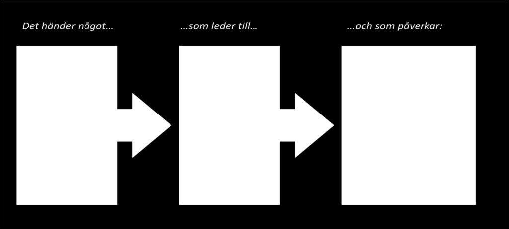 Händelseutvecklingen avgör Att en allvarlig händelse inträffar innebär inte per definition att en krissituation uppstått, men då följderna av en händelse leder till att viktig verksamhet, som alltid