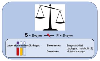 tema sällsynta diagnoser Figur 1.