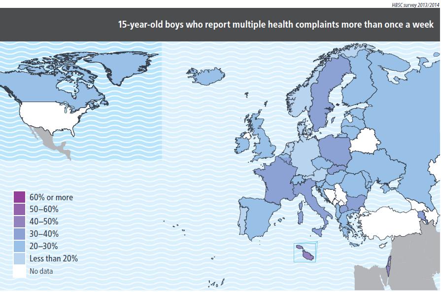 Source: HBSC, International