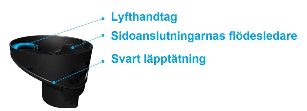 Placera vattenlåset i brunnen i rätt position och tryck det ända till bottnen. Tryck ner gallret/fyrkantssilen.