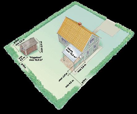 Bygglovbefriade plank och murar För en- och tvåbostadshus finns särskilda bestämmelser i plan- och bygglagen.