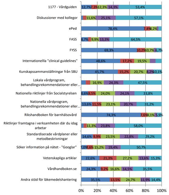 Fass är ett viktigt kunskapsstöd för vårdpersonal Enkät Vårdförbundet: