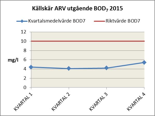 Där så är möjlig ska värden ill följd av villkor redovisas i SMP:s emissionsdel. Kommenar: Här bör redovisas de mäningar, beräkningar och andra undersökningar som följer av.ex.