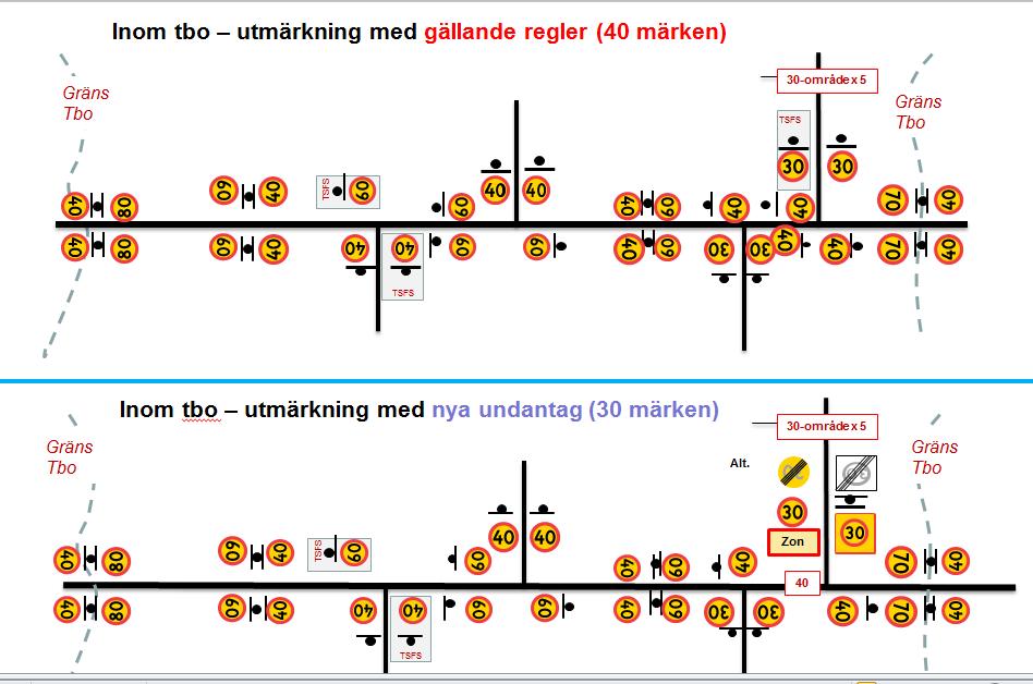 Förslagen ovan illustreras i figur 3.2 och 3.