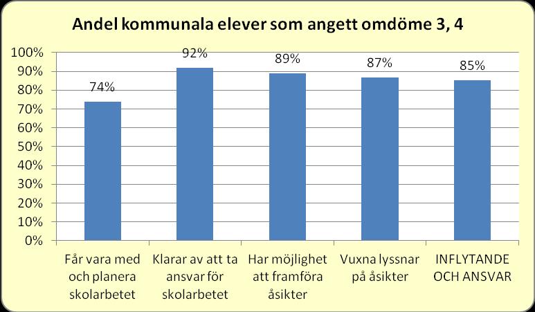 Fårösund/Slitelinjen Romalinjen Solbergalienjen Södervärnslinjen Klinte/Sudretlinjen Friskolor 2012 2011 10 (17) Bilaga 2 Antal elevsvar 53 47 118 127 79 424 40 334 447 Får vara med och planera