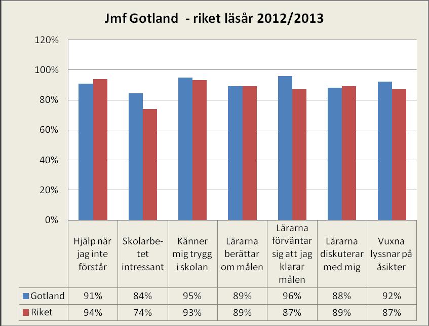 15 (17) SKL:s riksgemensamma frågor till elever i årskurs 5 Av de sju frågorna ingår fem i lärande-delen, en i inflytande och ansvars-delen och en i trygghetsdelen. Frågorna i sin helhet är: 1.