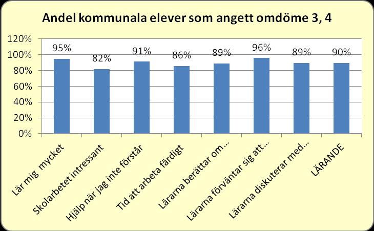 Fårösund/Slitelinjen Romalinjen Solbergalienjen Södervärnslinjen Klinte/Sudretlinjen Friskolor 2012 2011 9 (17) Bilagor: Bilaga 1-4 Sammanställning av svaren linjevis, för kommunen och friskolorna