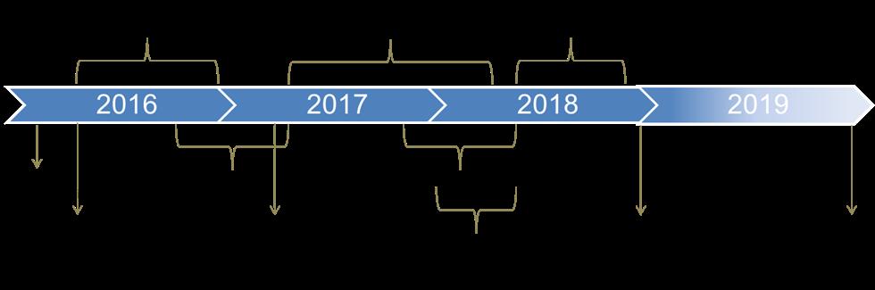 3 Bakgrund och sammanfattning av projektmål Bedömningsgrunder för hydromorfologiska kvalitetsfaktorer i kustvatten antogs 2013 i HVMFS 2013:19.