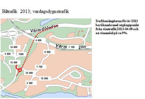 Trafikmängderna enligt ovan är osäkra då de bygger på endast en räkning under en