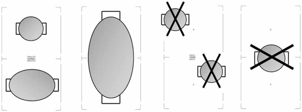 Om du använder en stor panna, (oval, rektangulär eller avlång), se till att placera den centrerad på kokzonernas bägge Exempel på korrekt placering och på felaktig placering: -logotyper.