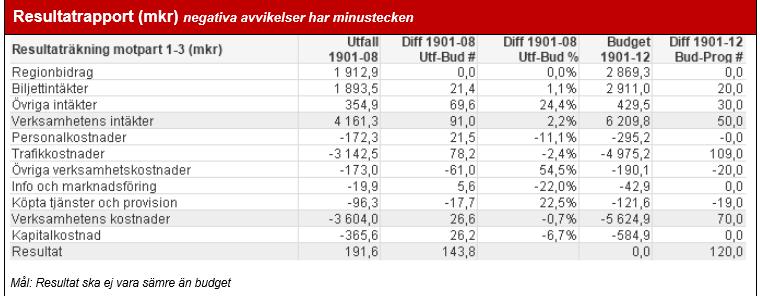 Redovisning av mål: En långsiktigt stark ekonomi Regiongemensamt mål: En långsiktigt stark ekonomi Generell uppföljning Utgå från de delmål nämnden beslutat om i verksamhetsplan 2019 och redovisa