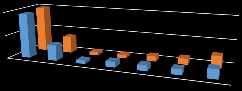 Redovisning av mål: Attraktiv arbetsgivare Regiongemensamt mål: Attraktiv arbetsgivare Generell uppföljning Utgå från de delmål nämnden beslutat om i verksamhetsplan 2019 och redovisa uppnådda