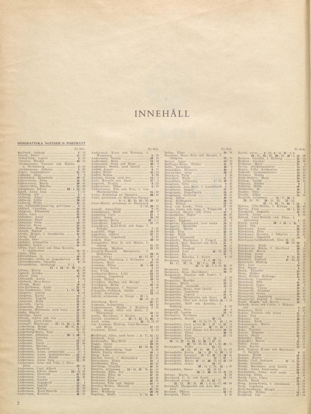 INNEHÅLL BIOGRAFISKA NOTISEK O. PORTRÄTT Aasland. Asians... 4 : 14 Åbard, Ester... : Vbdul-Ilah, resent... 2 : Ibenius, Margit... 44 : vbrahamson, Gunnar och Karin, f. Strömberg.