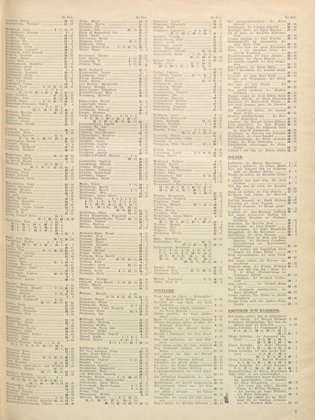 Aronson, Stina... 50 : Aspenström, Werner... 41 : Backlund. Alice... de Beauvoir, Simone.. Berg, Greta... Berger, Ulla... Bergman. Bo... Bergsten, Göte... Bergström. Sven... Bernadotte, Lennart.