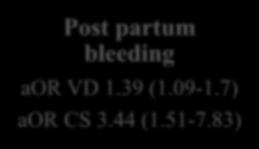 delivery, maternal age, maternal comorbidity.