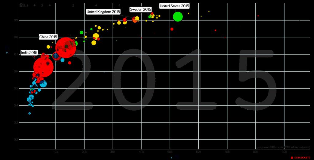 . Källa: Gapminder, SCB, egna beräkningar Kalmar län