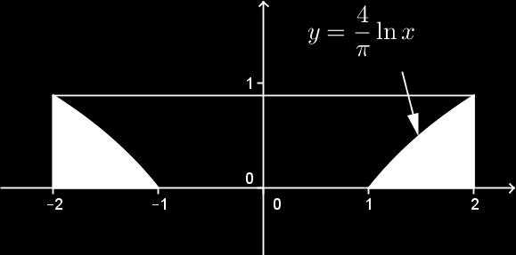 och = 3; kurvan y = f() har asymptoten y = då ± ; f(0) = 0; f() har ett lokalt maimum då =. Lösningsförslag: De första tre villkoren ger att f() = g() ( )( 3), för något polynom g().