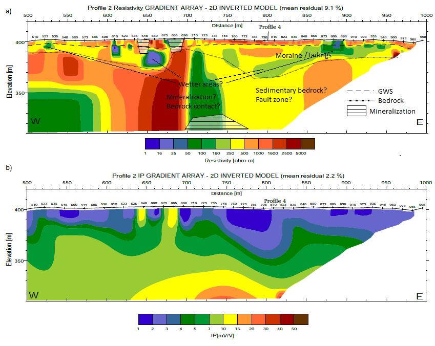 Figure 31 - Resistivity (a) and IP-models (b) for the eastern part of profile 2 (Perttu, 2018).