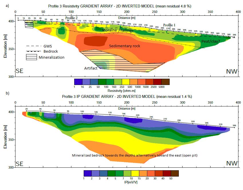 Figure 32 - Resistivity (a) and IP-models (b) for profile 3 (Perttu, 2018).
