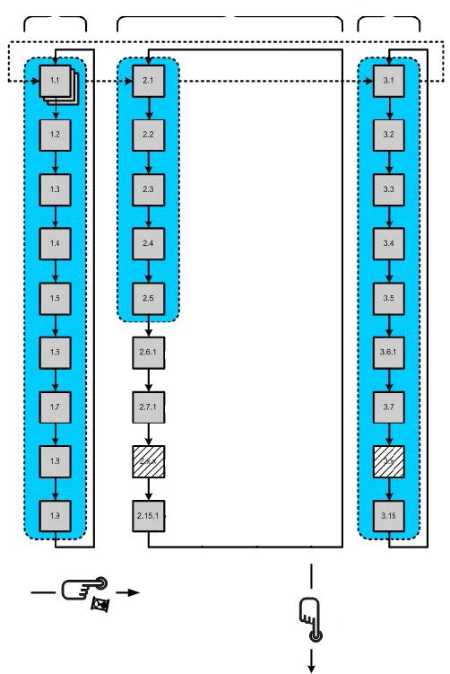 INT (integral) BIL (Billing) INF (Information) Huvudmeny Loggermeny Momentanmeny Flödessymbol (ingen pil) Flödet är framåt (korrekt riktning) Flödet går bakänges Inget