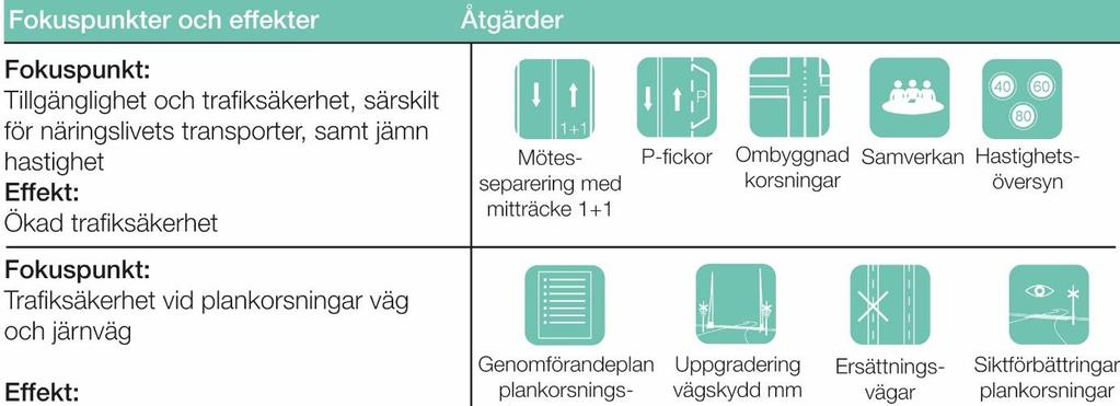 Inriktningsalternativ B Ökad trafiksäkerhet och tillgänglighet för näringslivets transporter Alternativet syftar till att öka trafiksäkerheten samt tillgängligheten/framkomligheten för framförallt