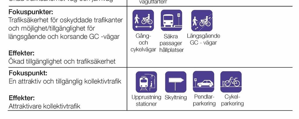 Alternativet innehåller utbyggnad av väg 41 till mötesseparerad väg med mitträcke (2+1), detta genom att anlägga vägen i delvis ny sträckning inklusive förbifarter av tätorter.