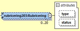 2 Rubricering substruktur rubricering203:rubricering Vilken rubricering som finns på ärendet (text). type status Vilken rubricering som finns på ärendet (kod).