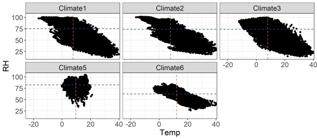 Climates Bedömning av mögelpåväxt Klass Beskrivning 0