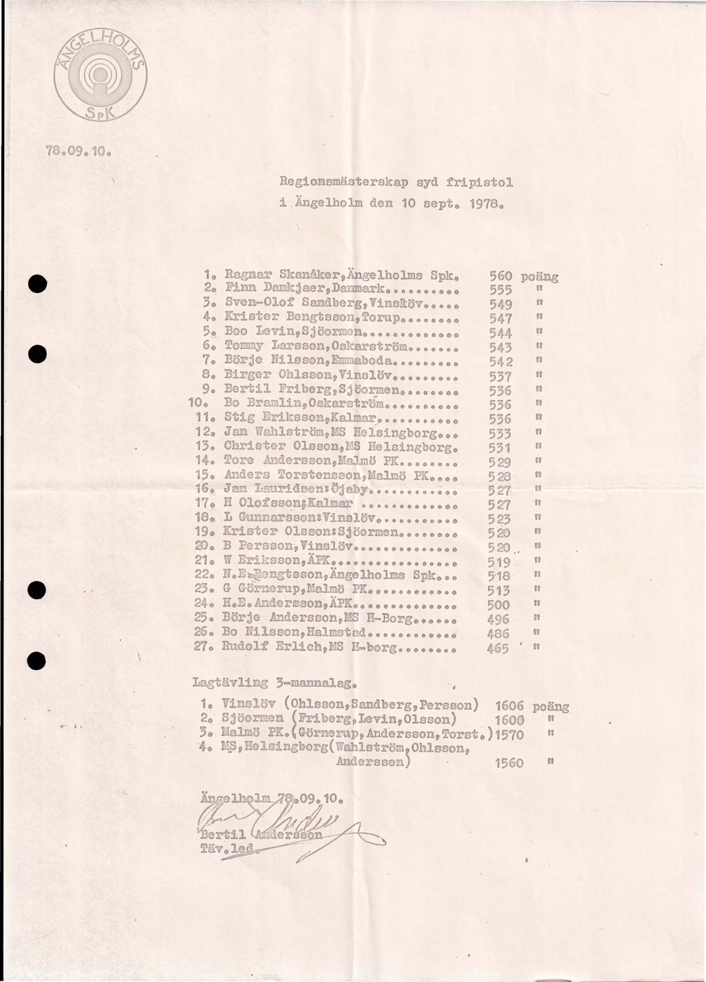 78009.10. Regionsmästerskap syd fripistol i.ängelholm den 10 sept. 1978. 1. 2. 3. 4. 5. 6~ 7. a. 9. 10. 11. 12. 13. 14. 15. 16. 17. 1a. 19. ro. 21. 22. 23. 24. 25. 26. 'Z'l. Ragnar Skanåker, Spk.