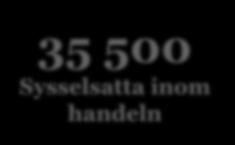 miljarder kronor jämfört med 2017 +100