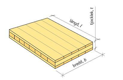 4.2 KL-trä KL-trä står för korslimmatträ, som består av minst tre skikt hoplimmade träskivor av hyvlat virke som är limmade korsvis, de vanligaste skivorna byggs upp av brädor eller plankor i