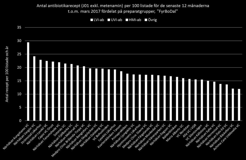 urinvägsinfektioner (UVI-ab): pivmecillinam, trimetoprim, ciprofloxacin, norfloxacin,