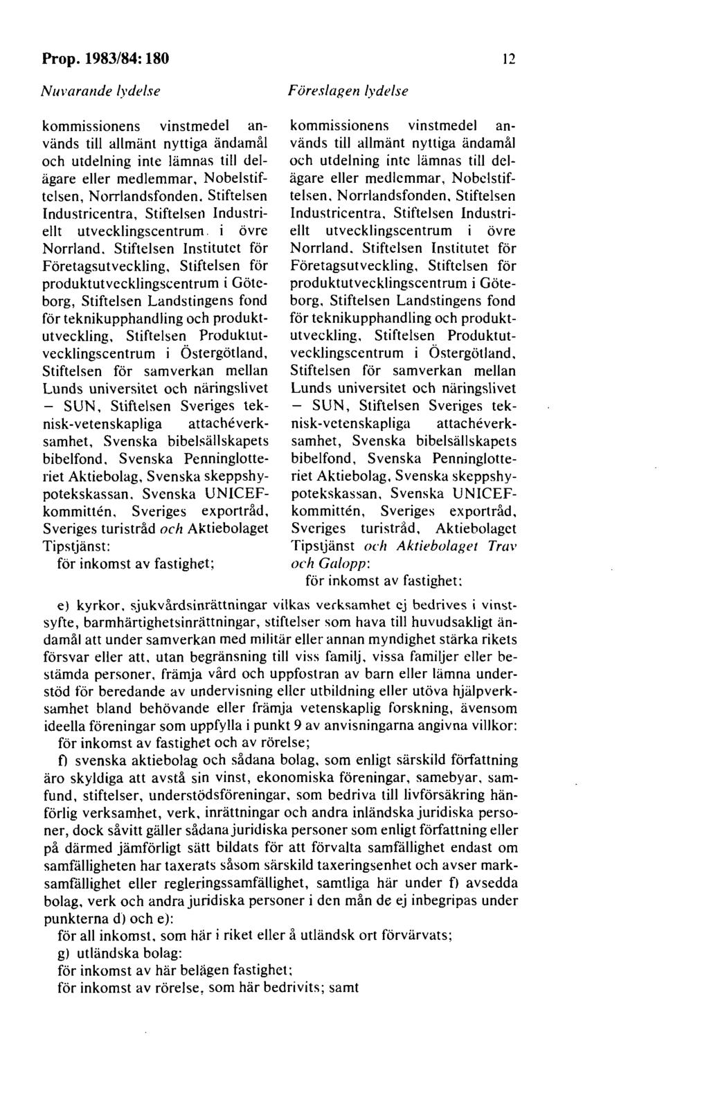 Prop. 1983/84: 180 12 Nuvarande lydelse Föreslagen lydelse kommissionens vinstmedel används till allmänt nyttiga ändamål och utdelning inte lämnas till delägare eller medlemmar, Nobelstiftelsen,