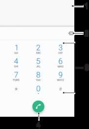 Ringa Ringa samtal Du kan ringa ett samtal genom att slå ett telefonnummer manuellt, trycka på ett nummer som sparats i kontaktlistan eller trycka på ett telefonnummer i samtalsloggen.
