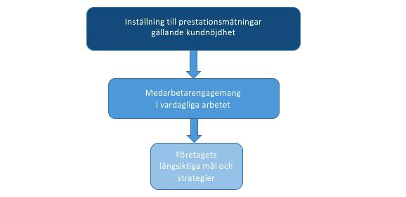 3.4 Sammanfattning Figur 3. Egen konstruktion. Sammanfattning av den teoretiska referensramen.