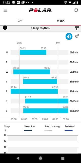 För att se dina långsiktiga sömndata med sömnfaser i Flow-webbtjänsten, gå till Utveckling och välj fliken Sömnrapport